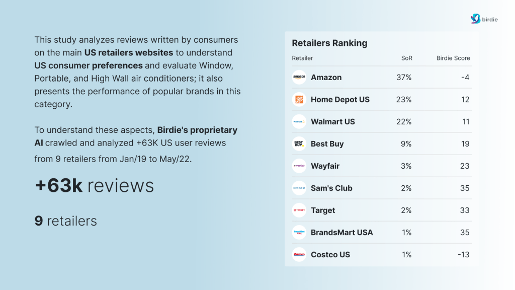 Air conditioner voice of the customer report