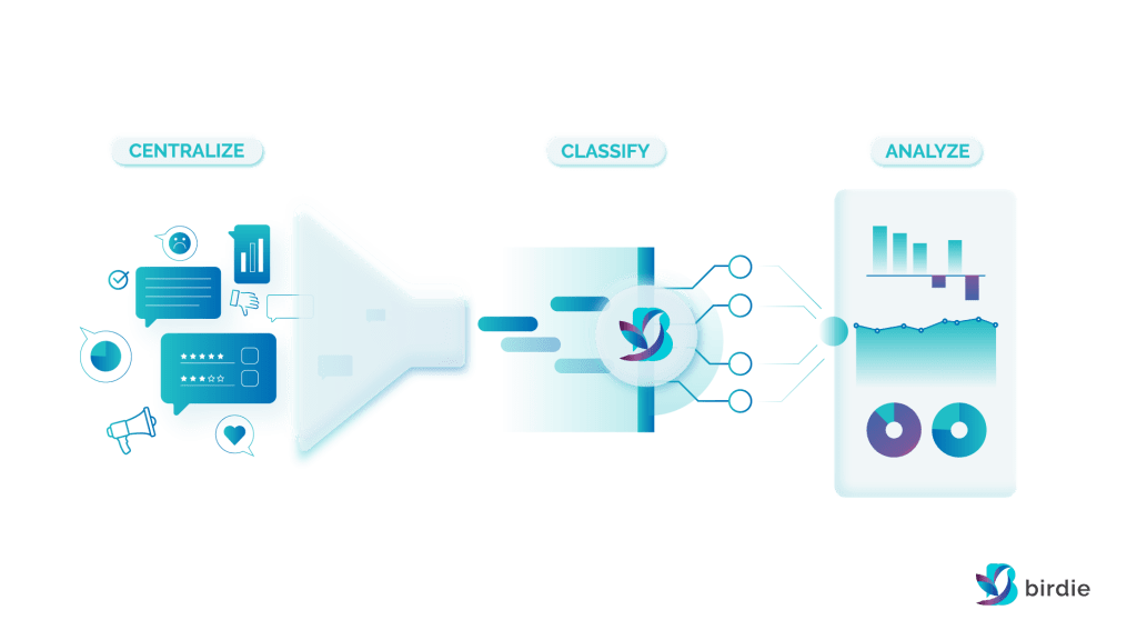 Customer feedback analysis flow