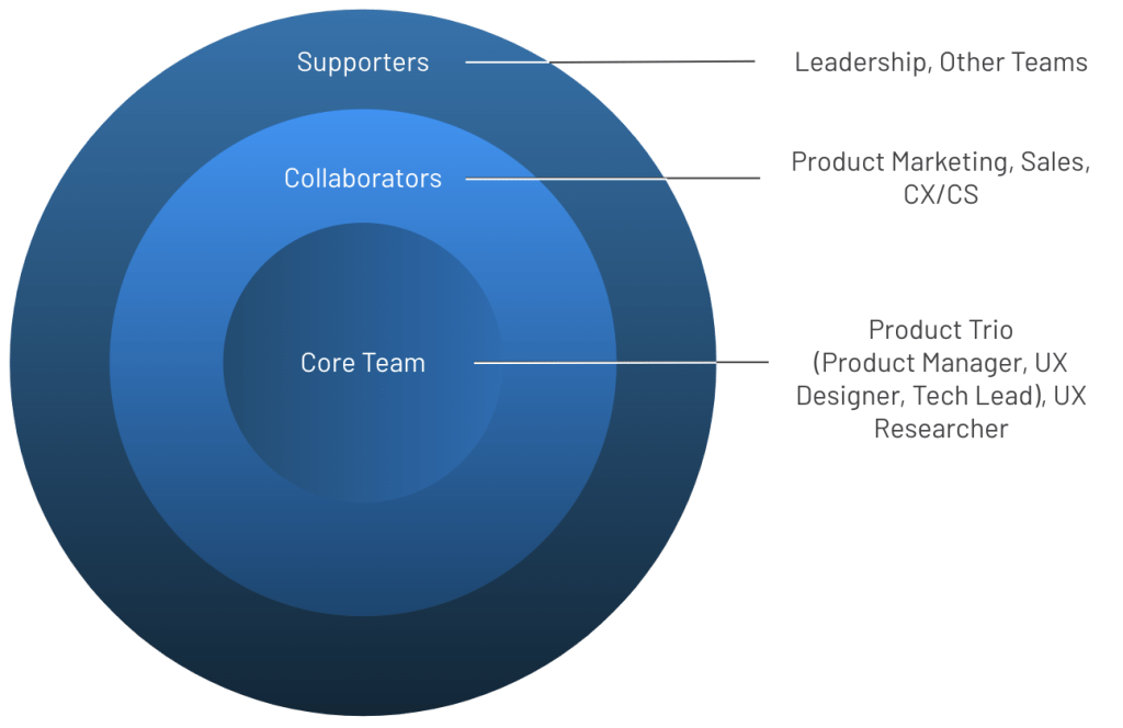 product discovery stakeholders