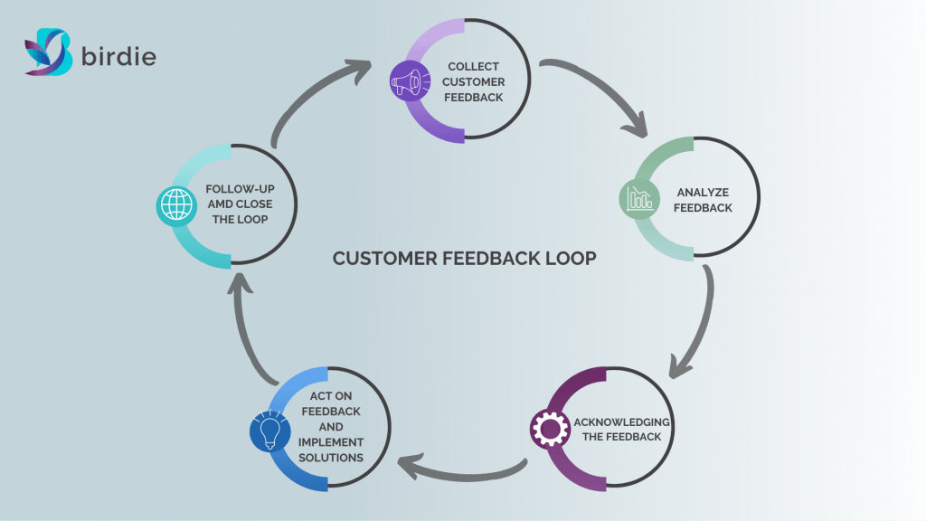 Customer feedback loop