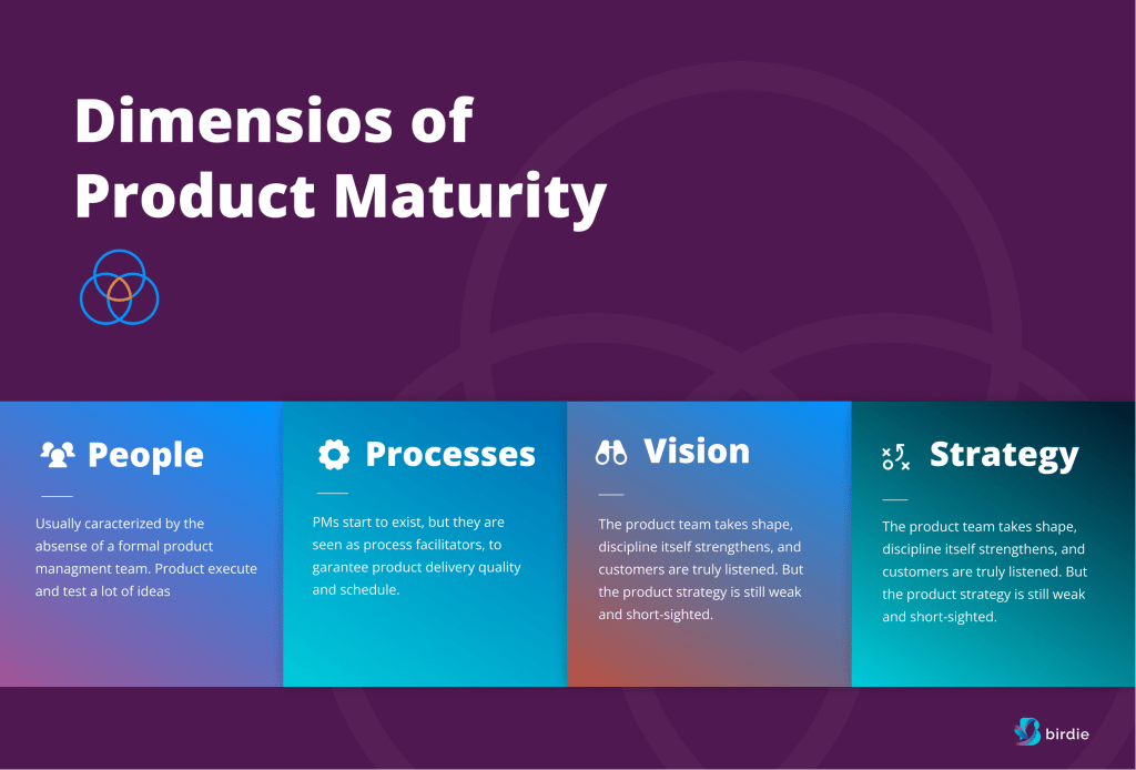 A product management maturity model to uplevel your business impact ...