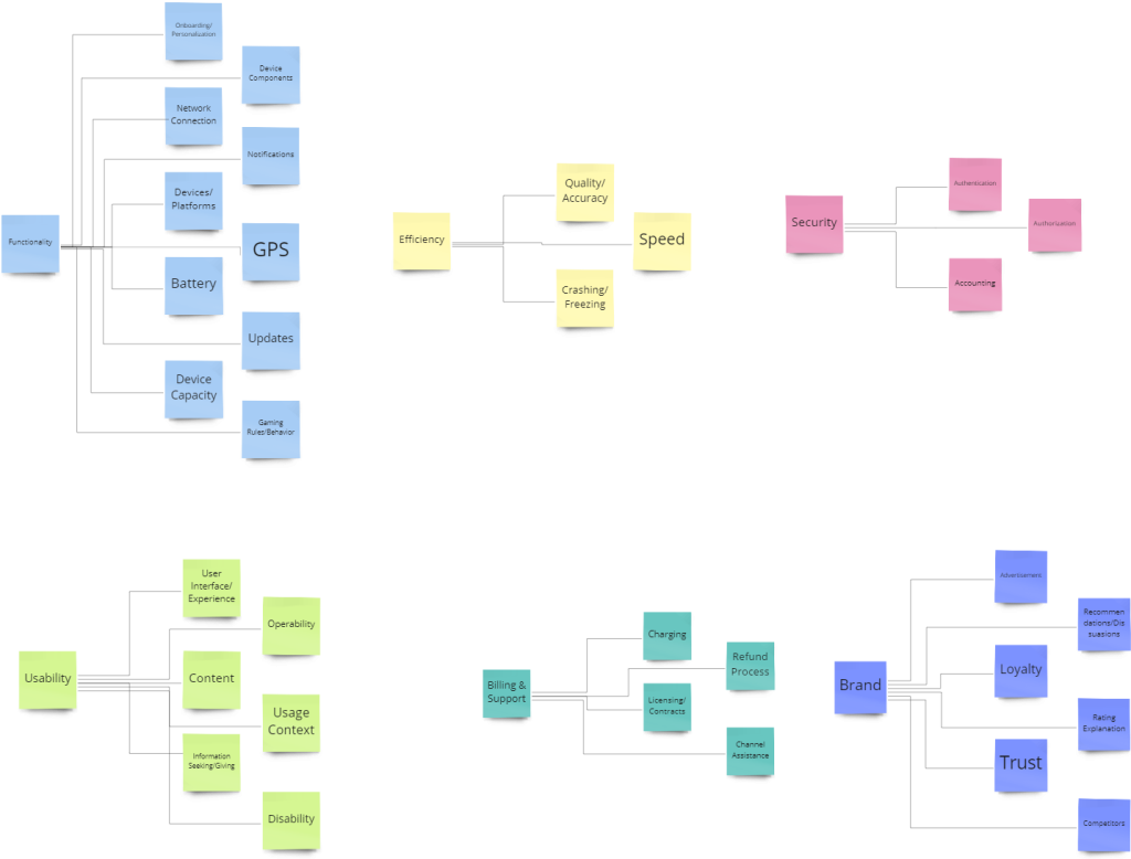 App tagging taxonomy representation