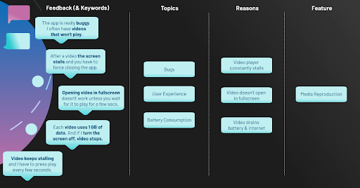 Foundations for a good taxonomy tagging