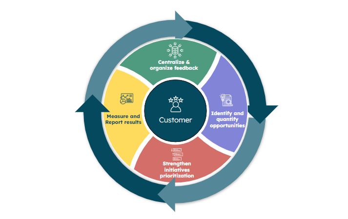 Topic modeling